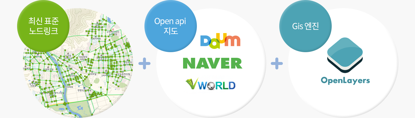 최신 표준 노드링크+Open api 지도+Gis 엔진