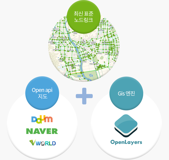 최신 표준 노드링크+Open api 지도+Gis 엔진