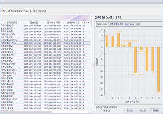 BIT 신뢰도 조회