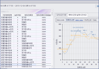 버스노선정보 신뢰도 조회