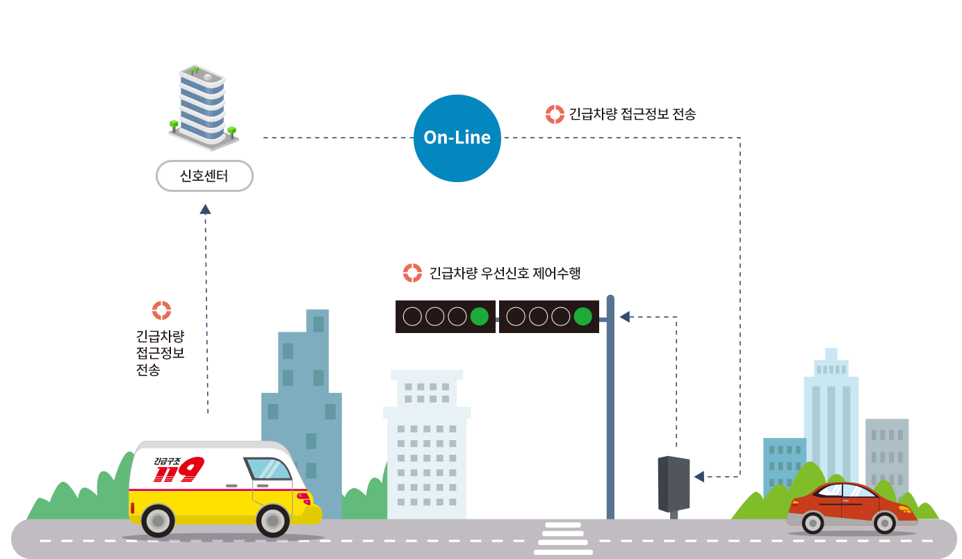 신호제어시스템