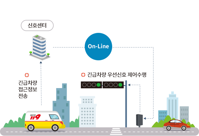 신호제어시스템